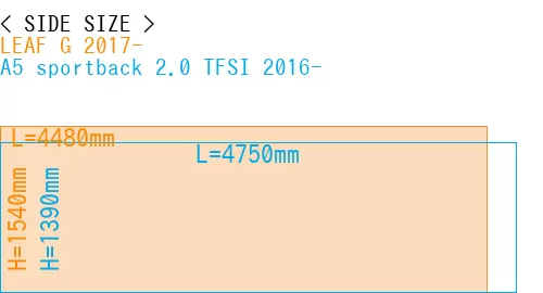 #LEAF G 2017- + A5 sportback 2.0 TFSI 2016-